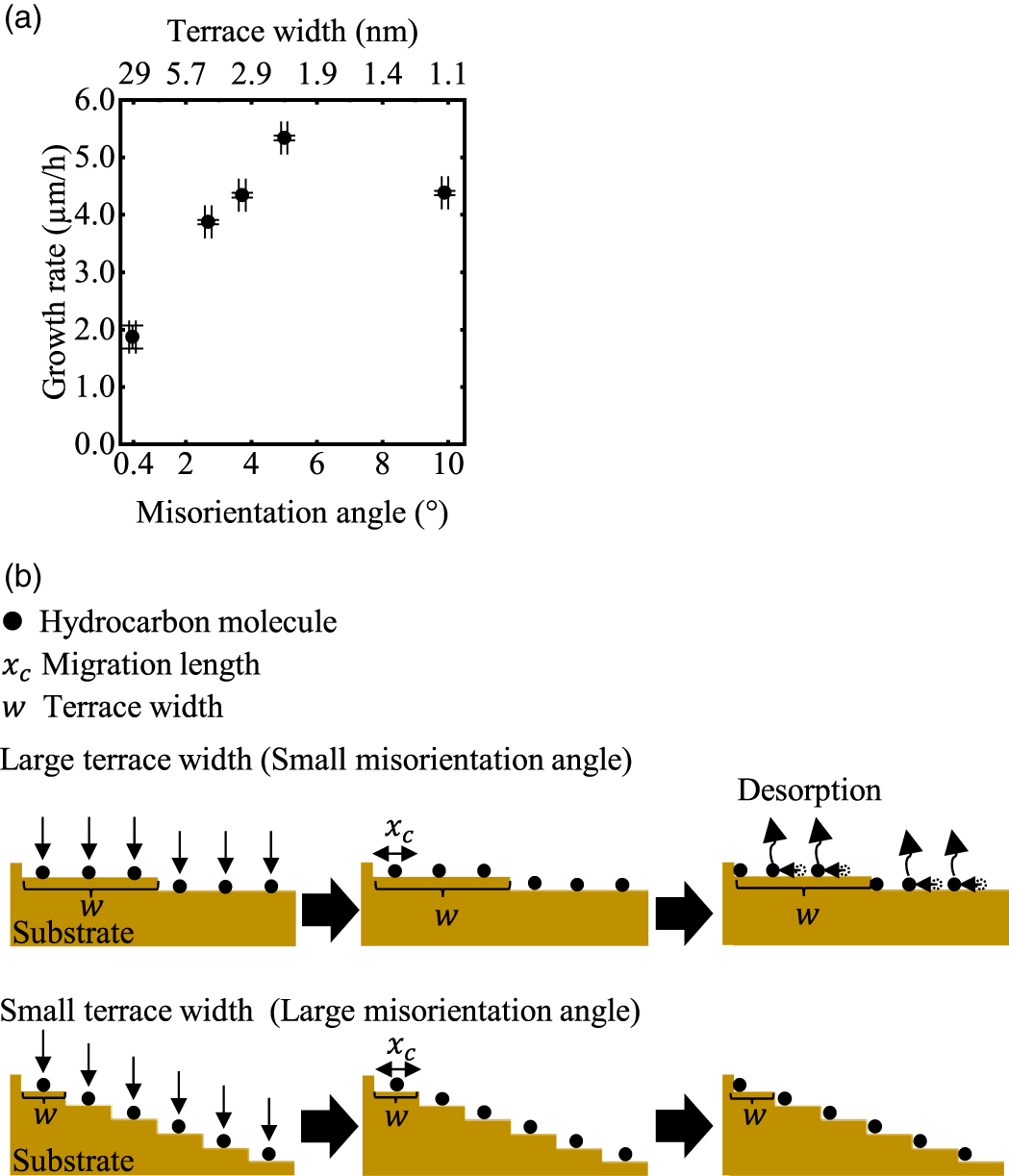 Misoriented Over 100 μm thickness CVD diamond film with perfectly aligned nitrogen ...