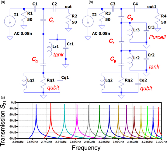 Classical SPICE simulation of superconducting quantum circuits - IOPscience
