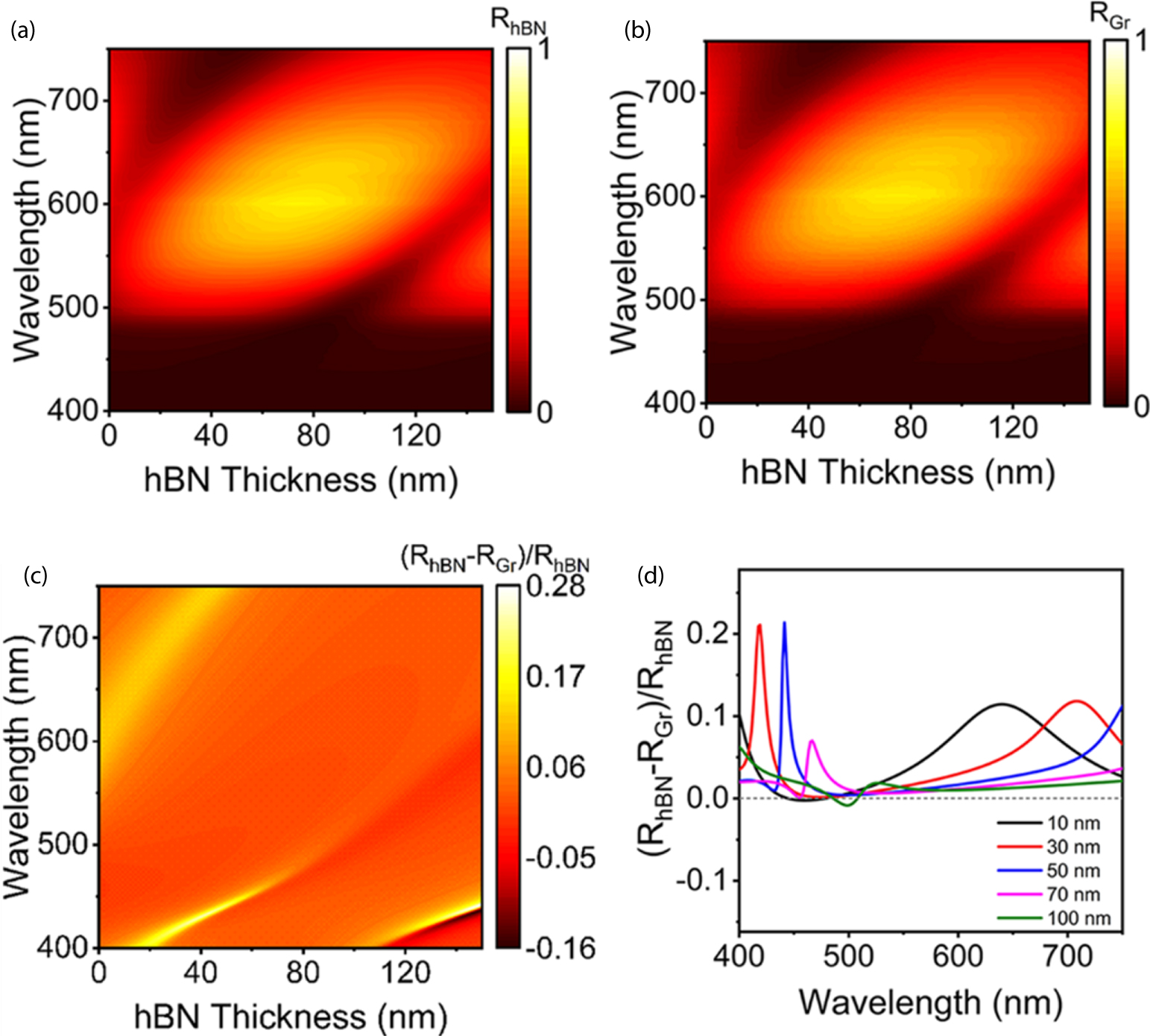 専用ページイメージ画像9/28 Growth of wafer-scale graphene–hexagonal boron nitride