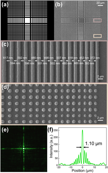 Micro Led Maskless Lithography Achieving narrow gaps in micro-nano structures fabricated by maskless ...