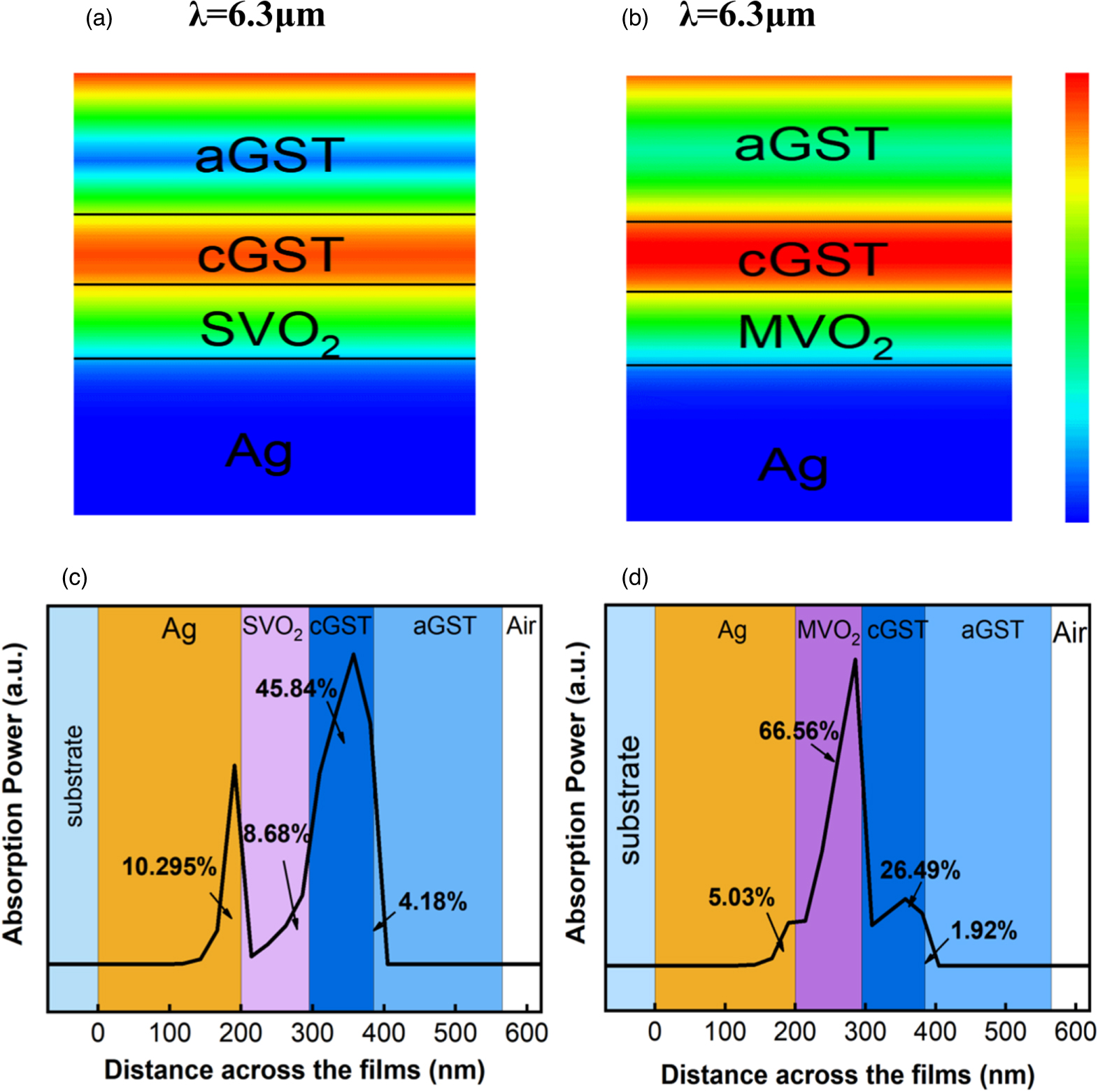A design strategy for aGST-GST-VO2-Ag based tunable thermal emitter ...