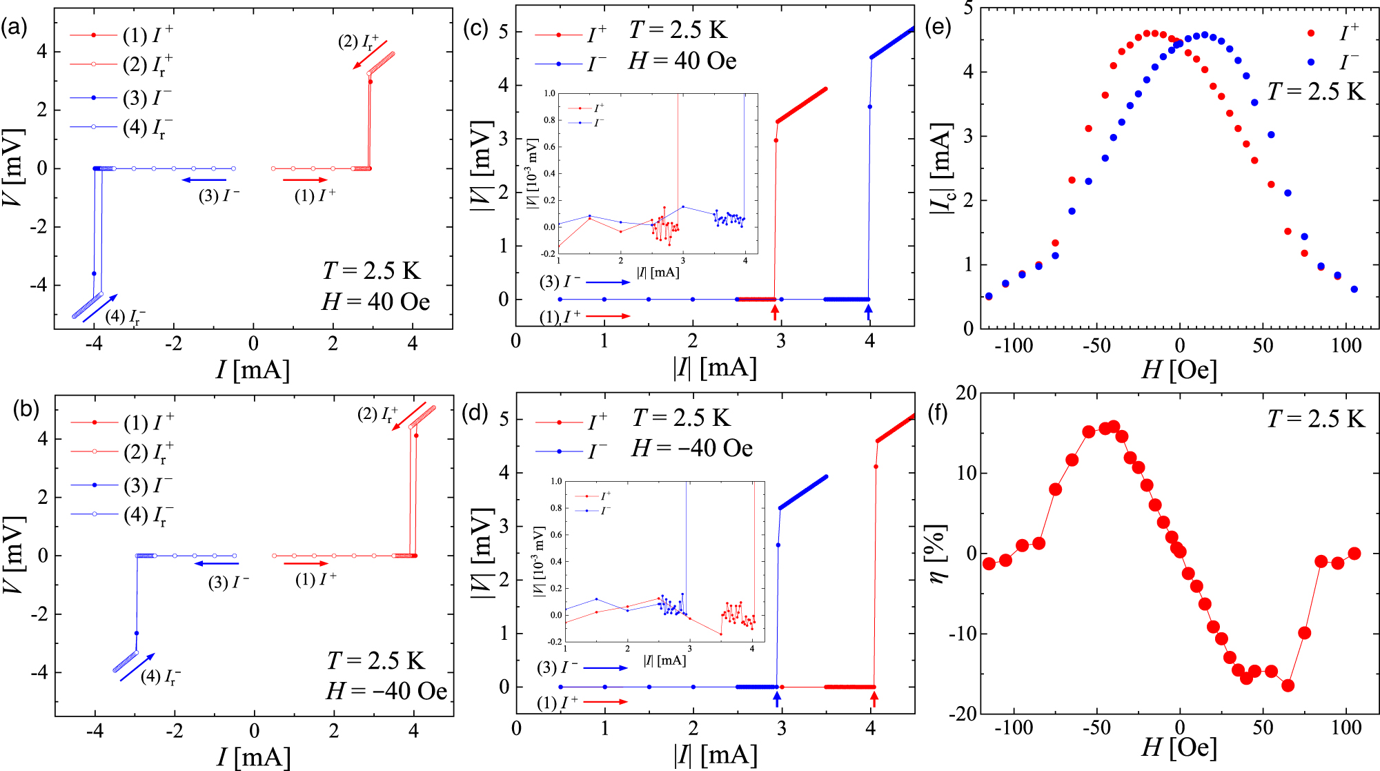 Nonreciprocal supercurrent in thin film of type II superconducting Sn ...
