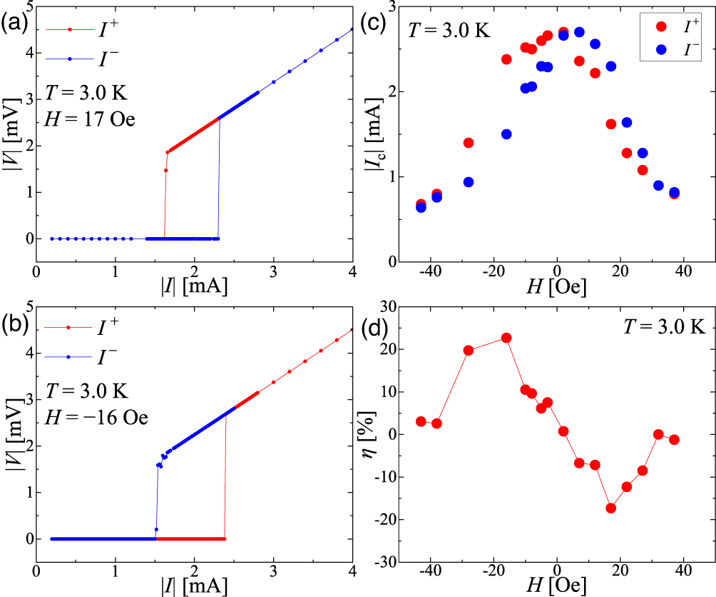Nonreciprocal supercurrent in thin film of type II superconducting Sn ...