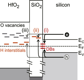 Defect generation and recovery in high-k HfO2/SiO2/Si stack fabrication ...