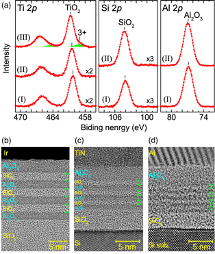 Cmos Sio2 Tem Exploring thermally stable metal-oxide/SiO2 stack for metal oxide ...