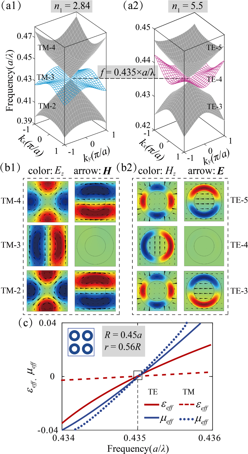 Polarization-insensitive epsilon-mu-near-zero effect in two-dimensional ...