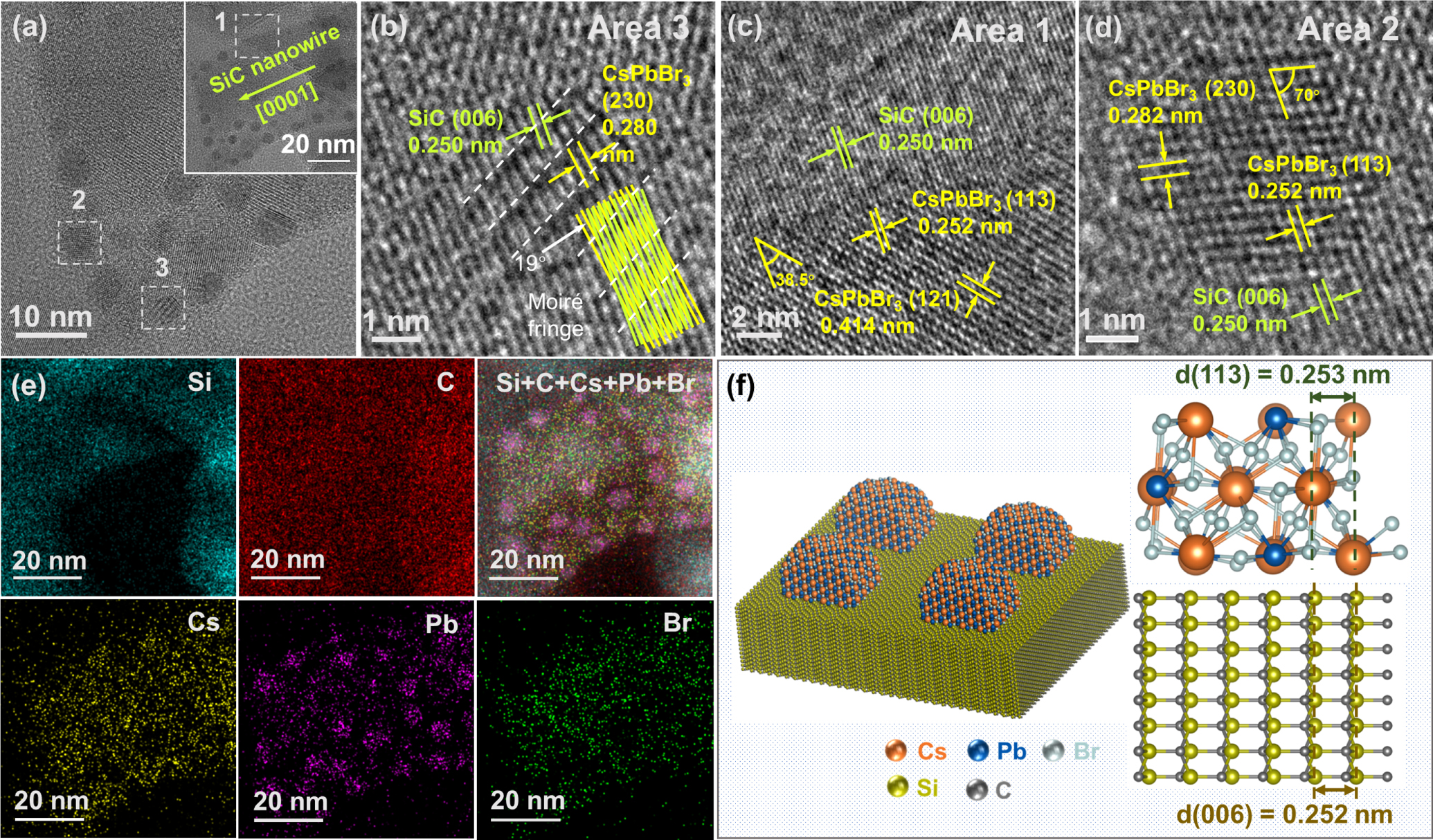 Co-wide-bandgap conformally heteroepitaxial perovskite–monolithic SiC ...