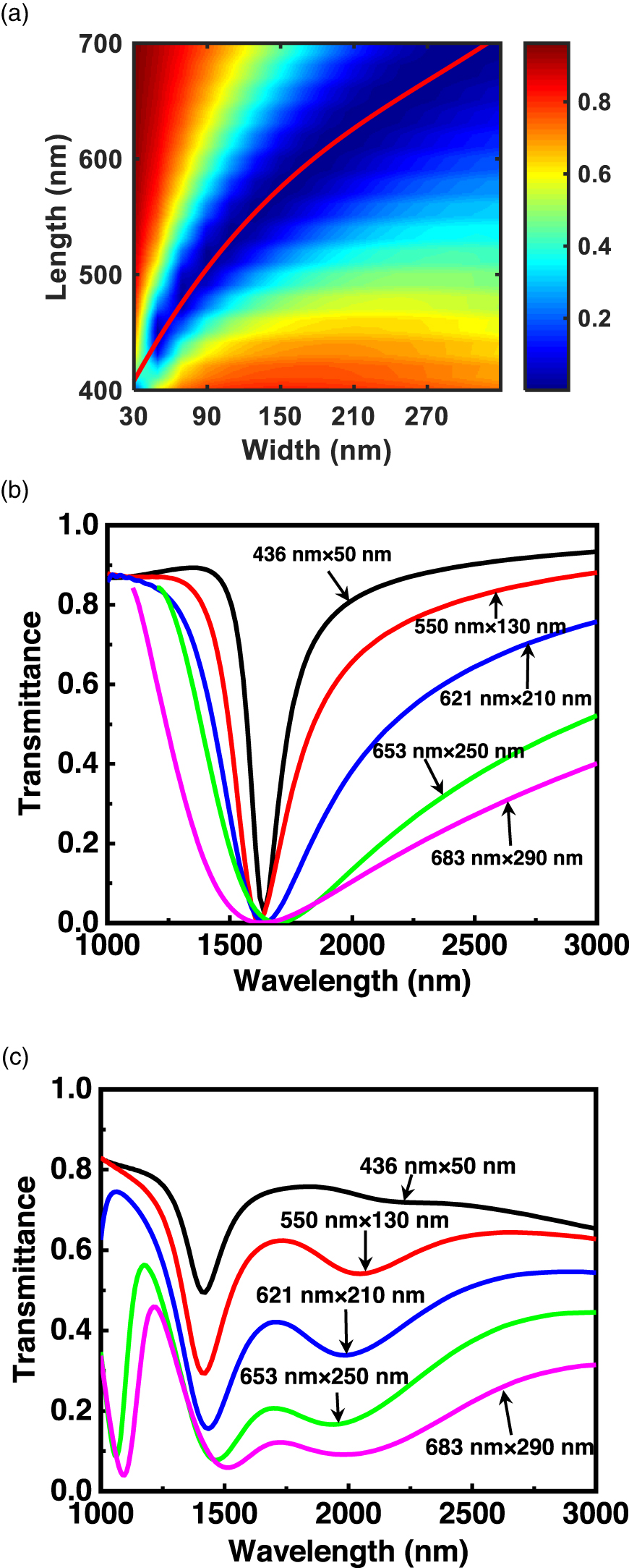 Enhanced nonlinear optical response by strong coupling between ...