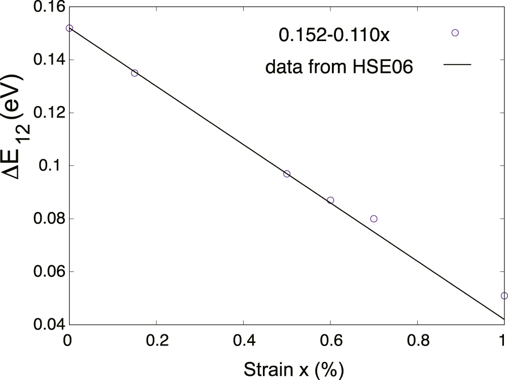 The effect of biaxial strain on the phonon-limited mobility in 4H-SiC ...