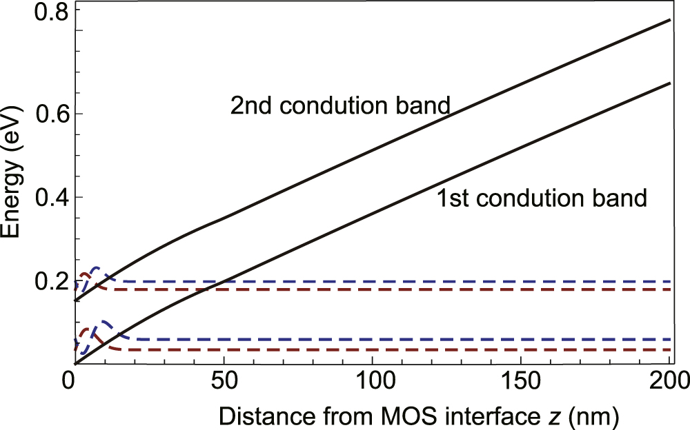 The effect of biaxial strain on the phonon-limited mobility in 4H-SiC ...