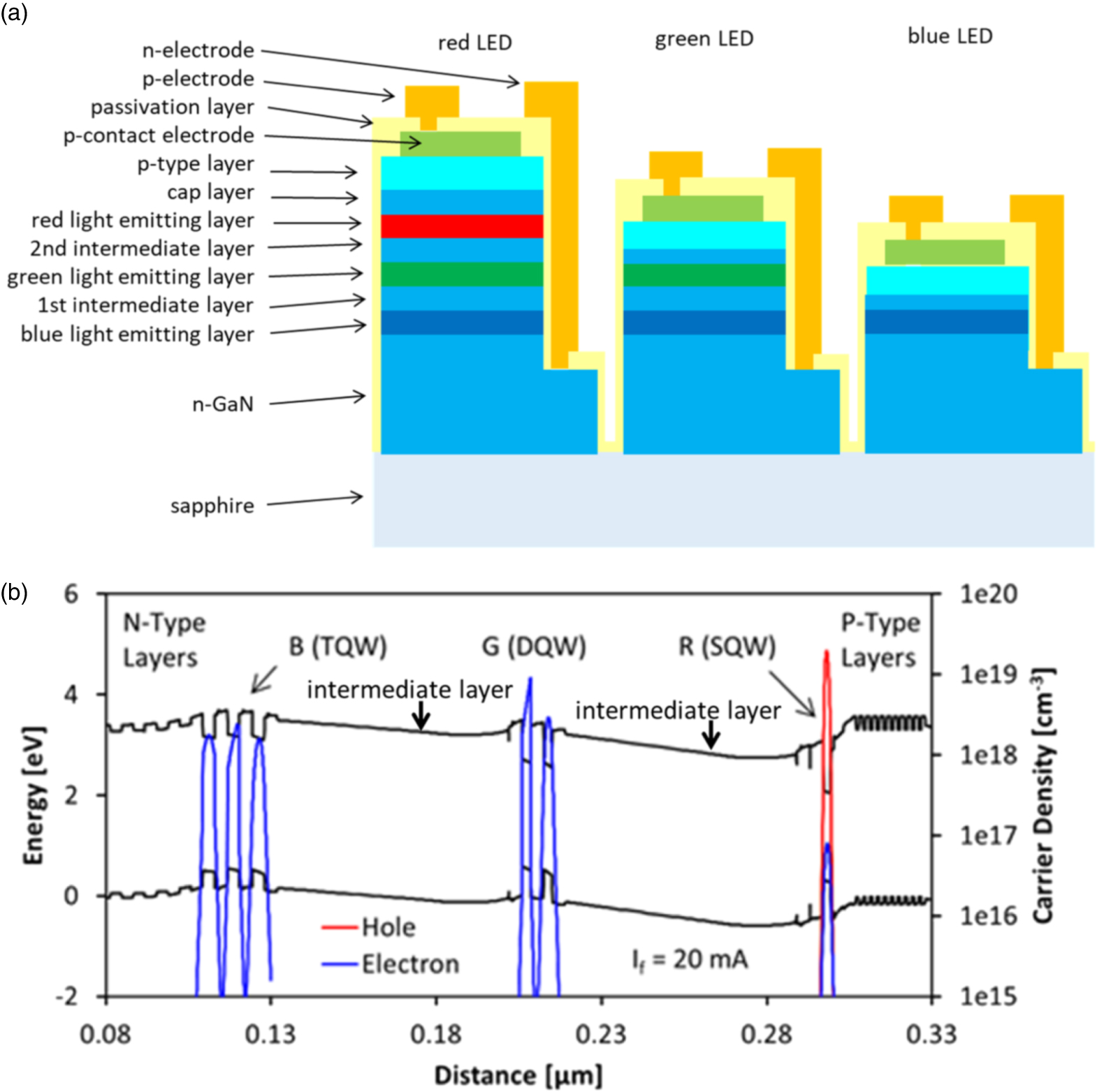 InGaN monolithic full-color light-emitting diode developed by selective ...