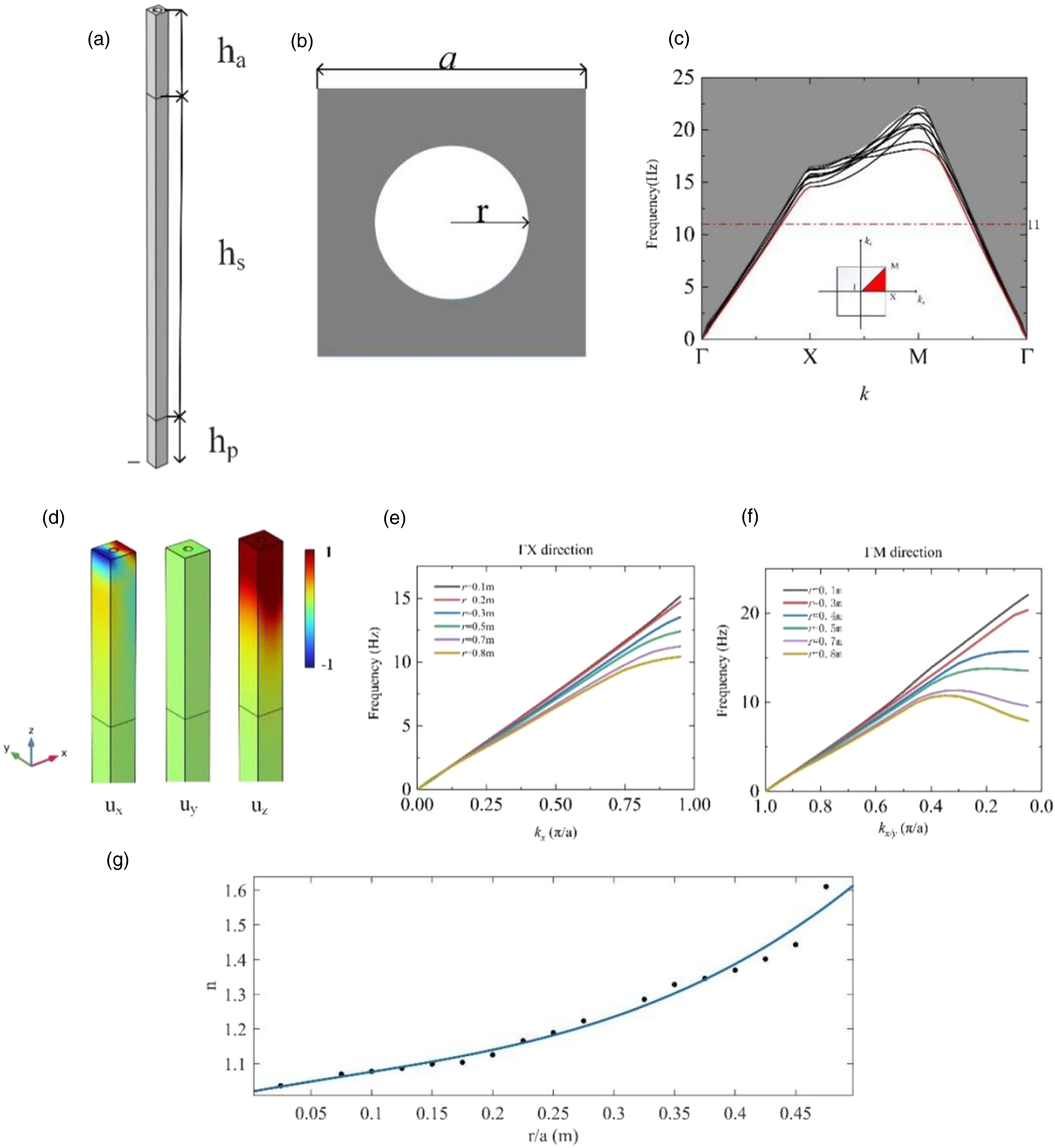 Broadband focusing of seismic Rayleigh waves by Luneburg