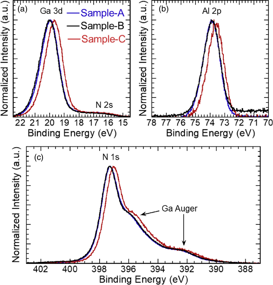Investigation of dominance in near-surface region on electrical ...