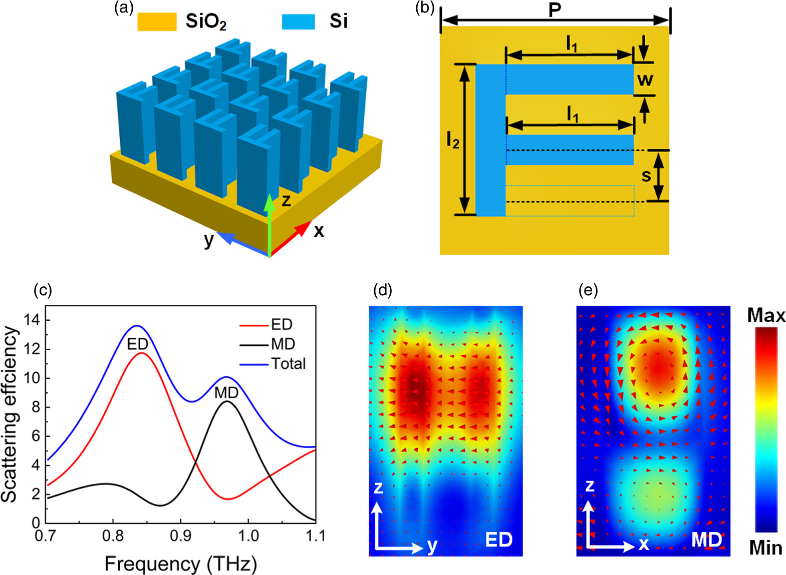 Vortex beam generator based on exceptional topological phase in ...