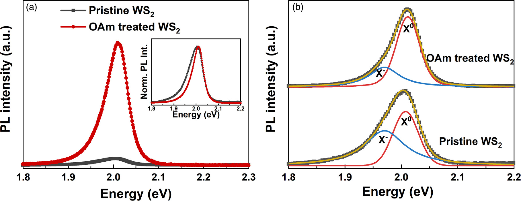 Significant enhancement of exciton emission in monolayer WS2 treated by ...