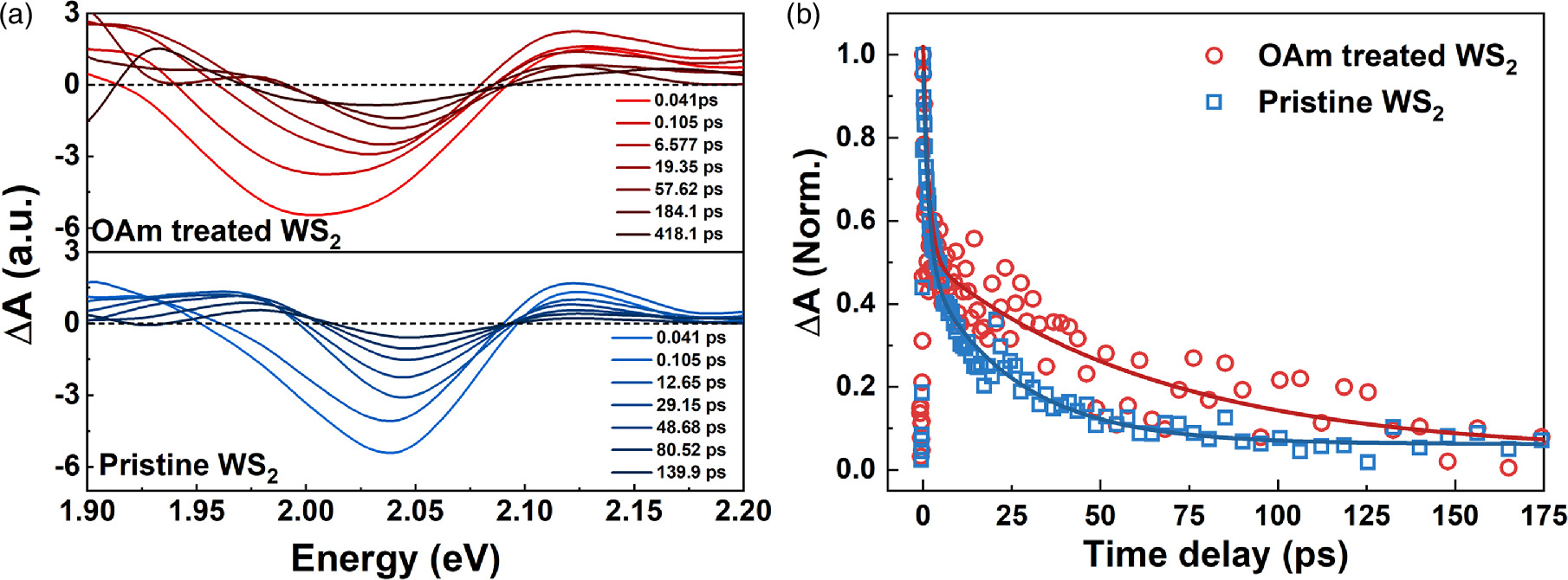 Significant enhancement of exciton emission in monolayer WS2 treated by ...