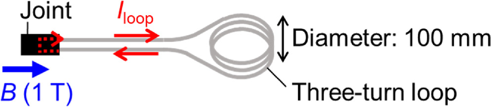 Cts Loop Interpretation of time-dependent current and resistance of HTS closed ...