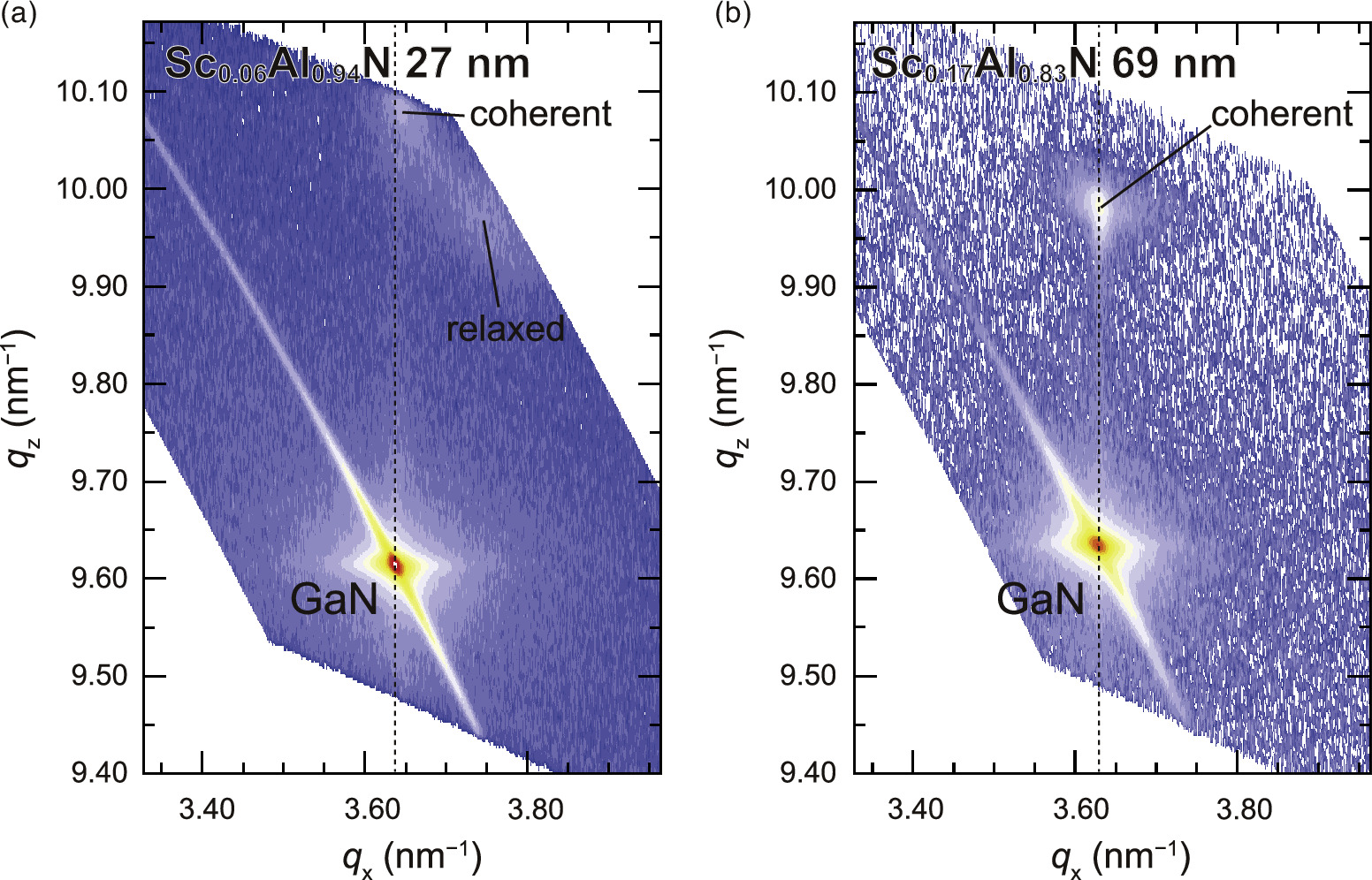 Structural characterization of epitaxial ScAlN films grown on GaN by ...