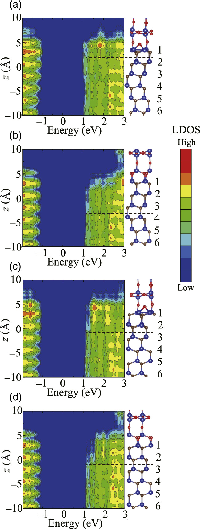 Density functional theory study on the effect of NO annealing for SiC ...