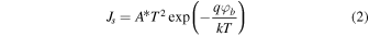 Equation (2)