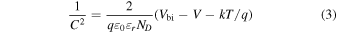Equation (3)