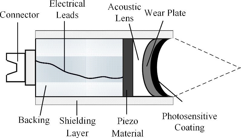 Two Sensor Parfocal Optical and ultrasonic dual-sensitive sensor and its application in ...