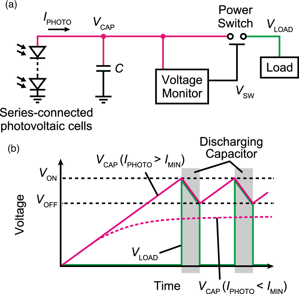 ADC年鑑 2015 A dual-mode successive approximation register analog to