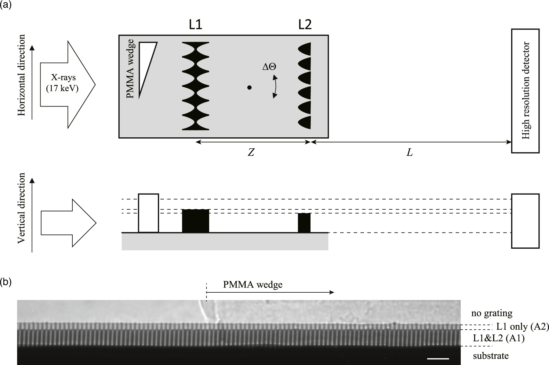 Signal enhancement in X-ray Talbot interferometry with a pair of ...