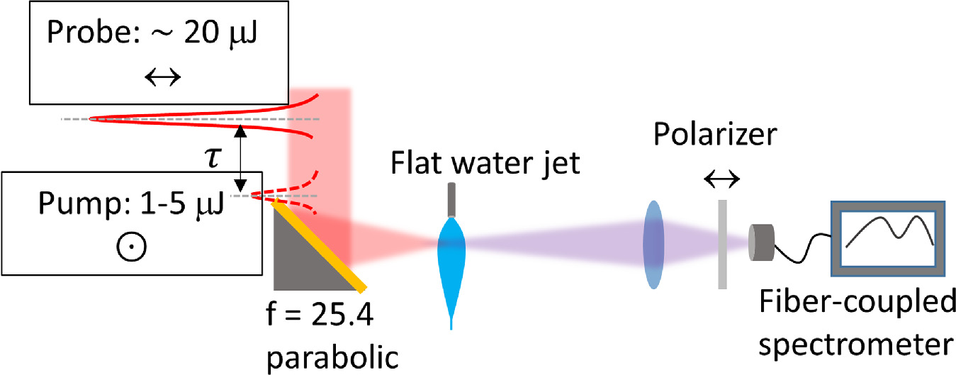Enhancement of high harmonic generation in liquid water by resonant ...