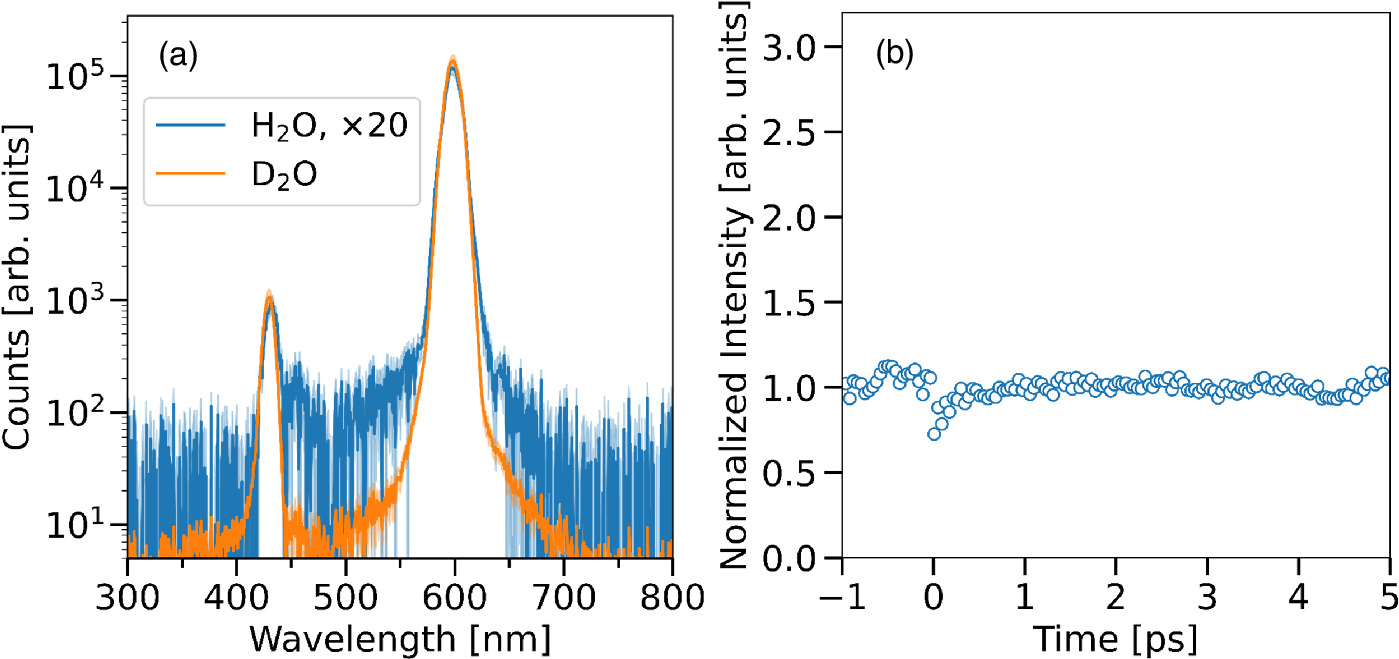 Enhancement of high harmonic generation in liquid water by resonant ...