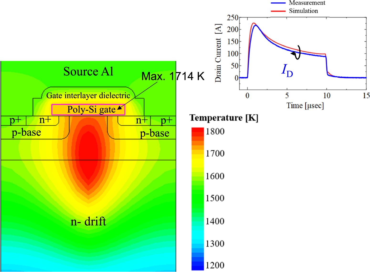 Unique short-circuit failure mechanisms in 1.2-kV SiC planar MOSFETs ...
