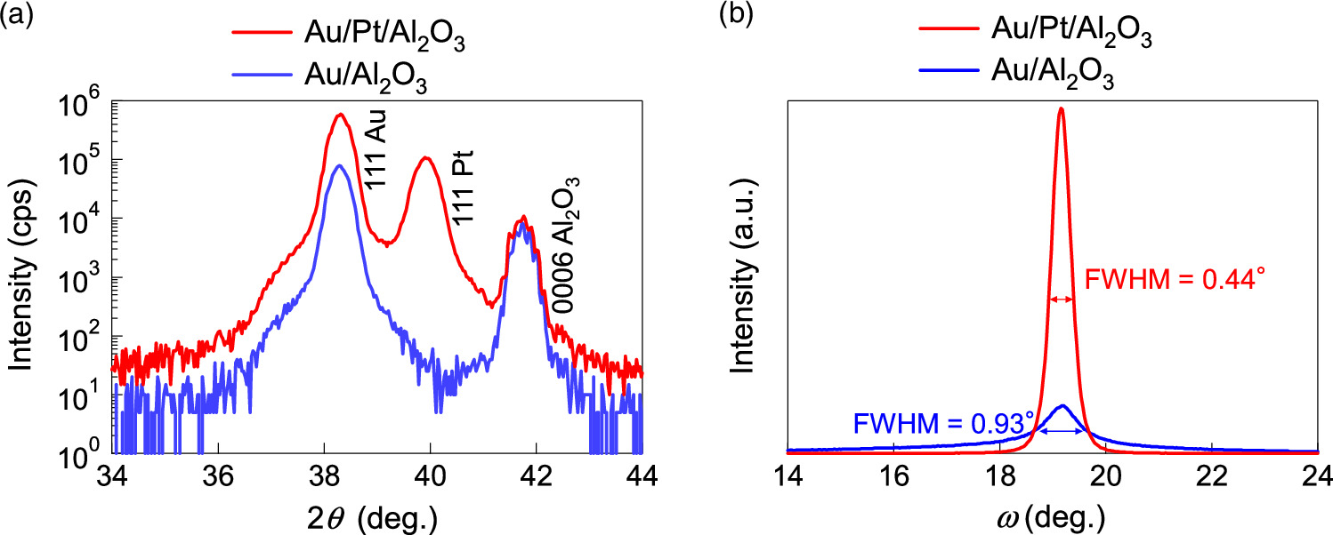 Epitaxial ZnO piezoelectric layer on SiO2/Mo solidly mounted resonator ...