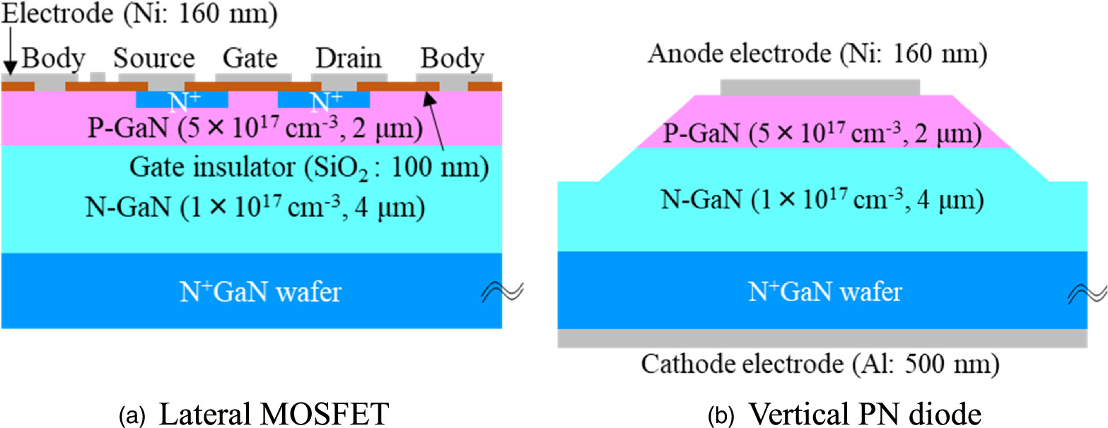 Demonstration of recycling process for GaN substrates using laser ...