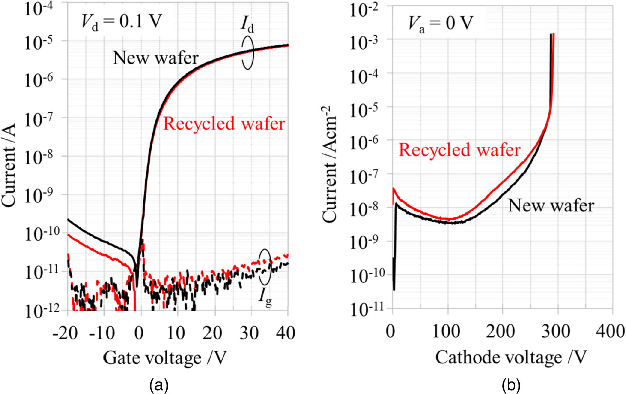 Demonstration of recycling process for GaN substrates using laser ...