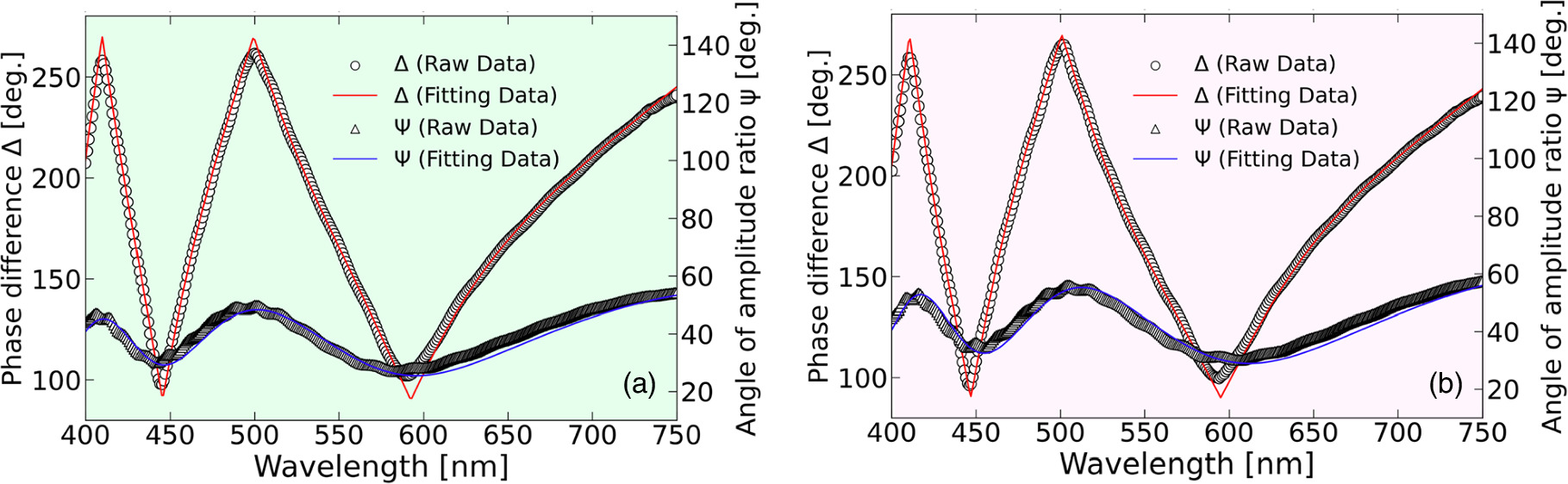 Evaluation of polar alignment structure and surface anchoring energy in ...