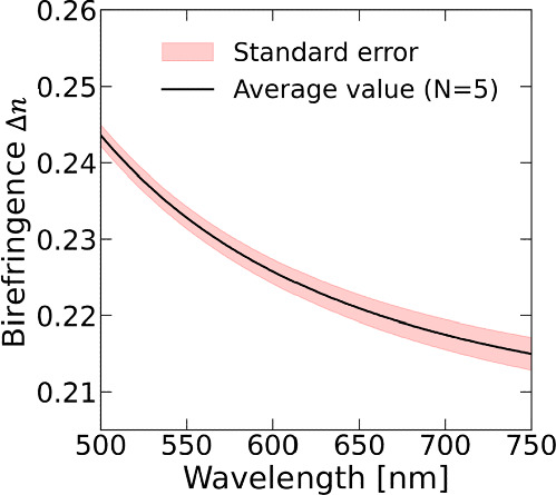 Evaluation of polar alignment structure and surface anchoring energy in ...