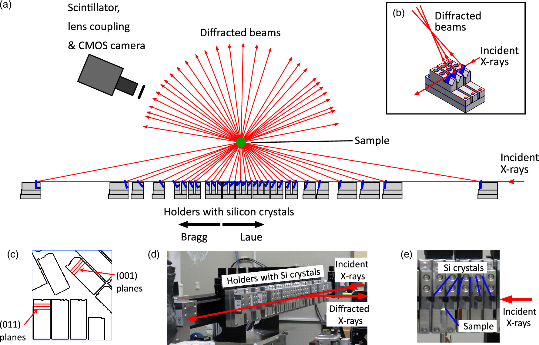 Multibeam X-ray tomography optical system for narrow-energy-bandwidth ...