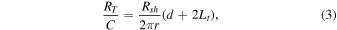 Equation (3)