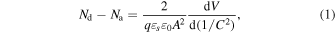 Equation (1)