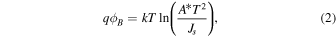 Equation (2)