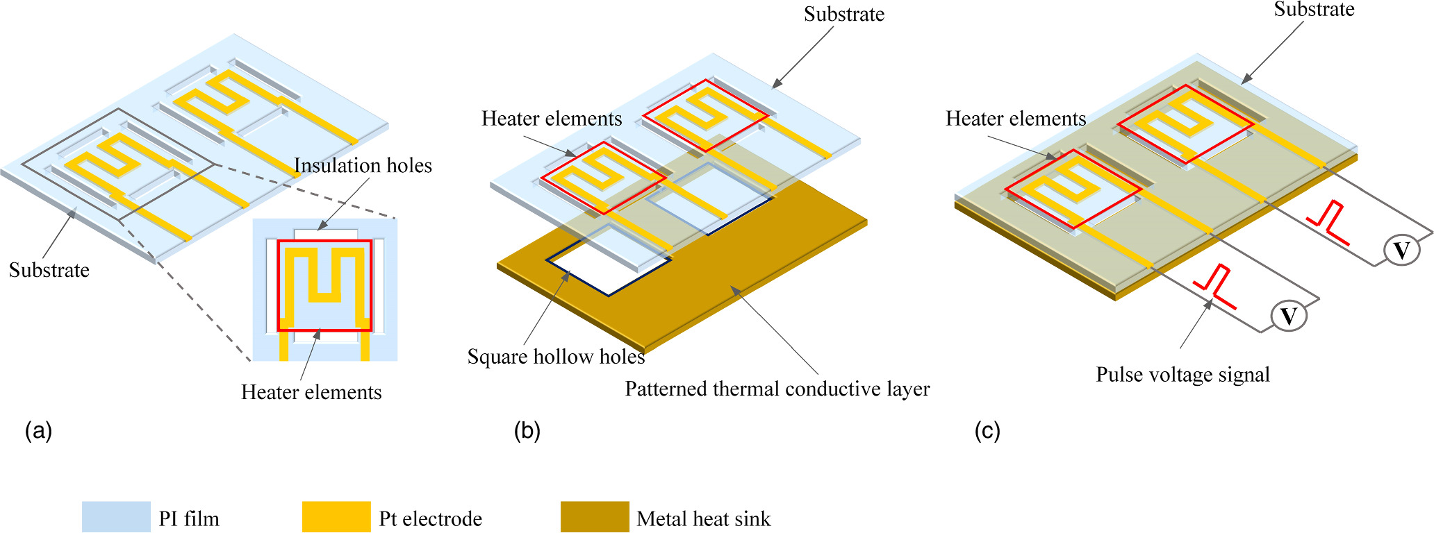 A two-stage insulation method for suppressing thermal crosstalk in ...