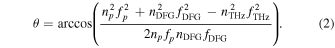 Equation (2)