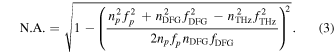 Equation (3)