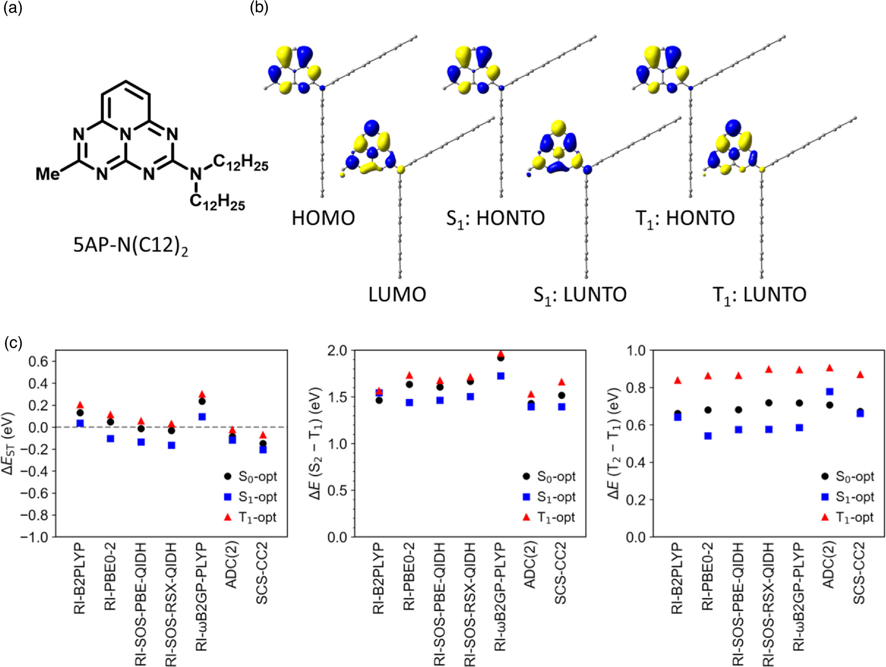 An inverted singlet-triplet excited state in a pentaazaphenalene