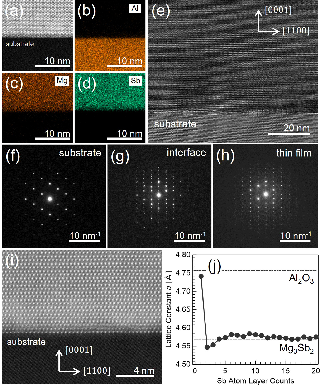 Epitaxial growth of high-quality Mg3Sb2 thin films on annealed c-plane ...