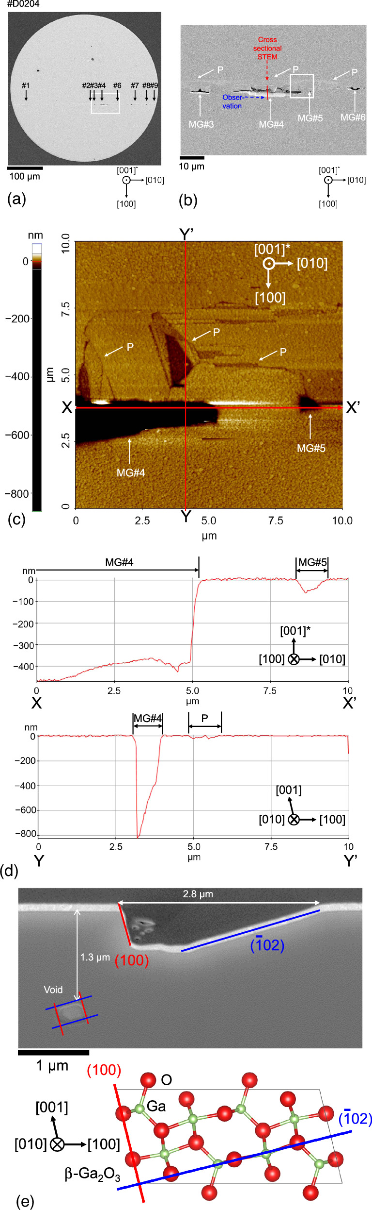 Microgrooves with low-index facets in halide vapor deposited (001