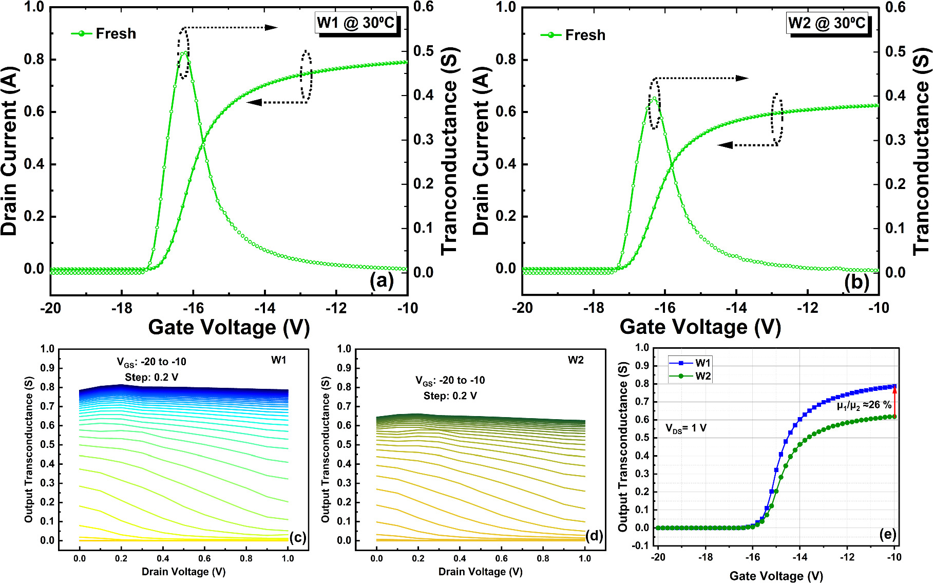 Reliability assessment of high-power GaN-HEMT devices with different ...