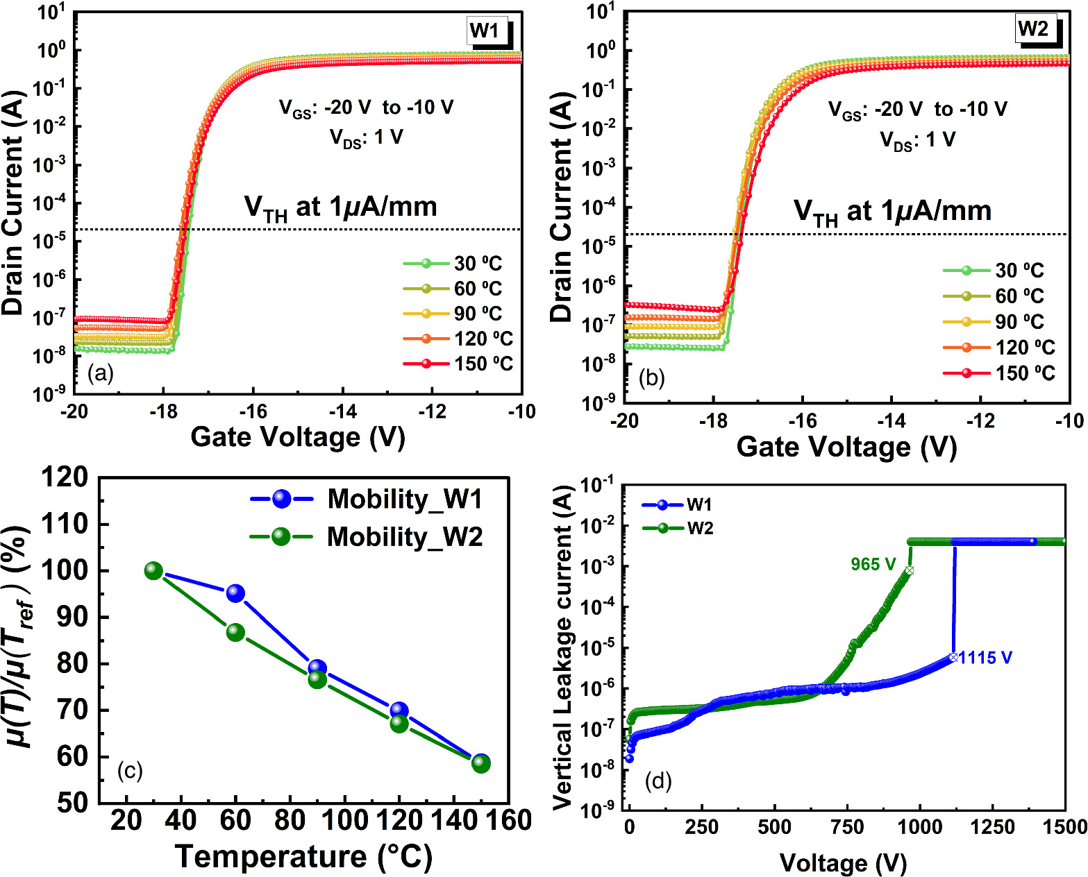 Transform Gan Reliability Reliability assessment of high-power GaN-HEMT devices with different ...