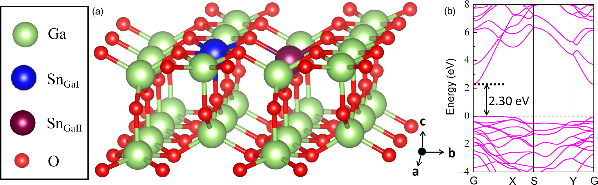 Ultra-high electron mobility in Sn-doped two-dimensional Ga2O3 modified ...