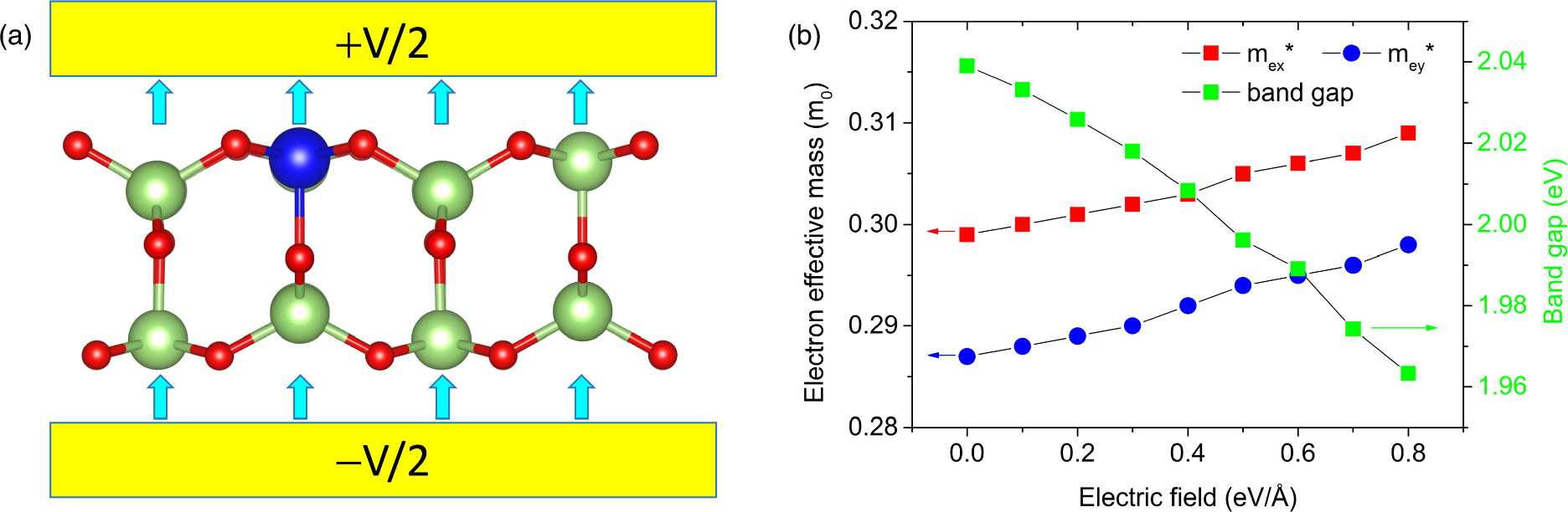 Ultra-high electron mobility in Sn-doped two-dimensional Ga2O3 modified ...